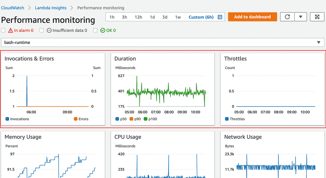 Image Ref: https://docs.aws.amazon.com/lambda/latest/dg/monitoring-insights.html