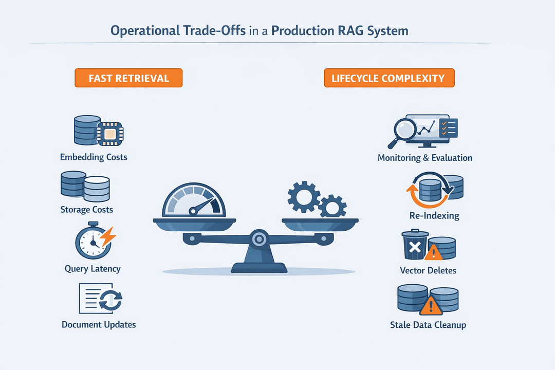 Cost and operational considerations