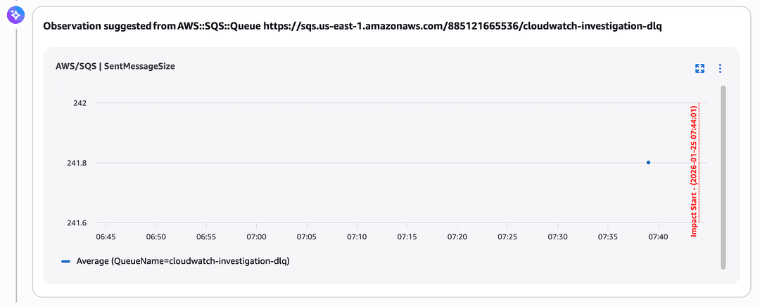 Figure 13 — Examining CloudWatch Metrics