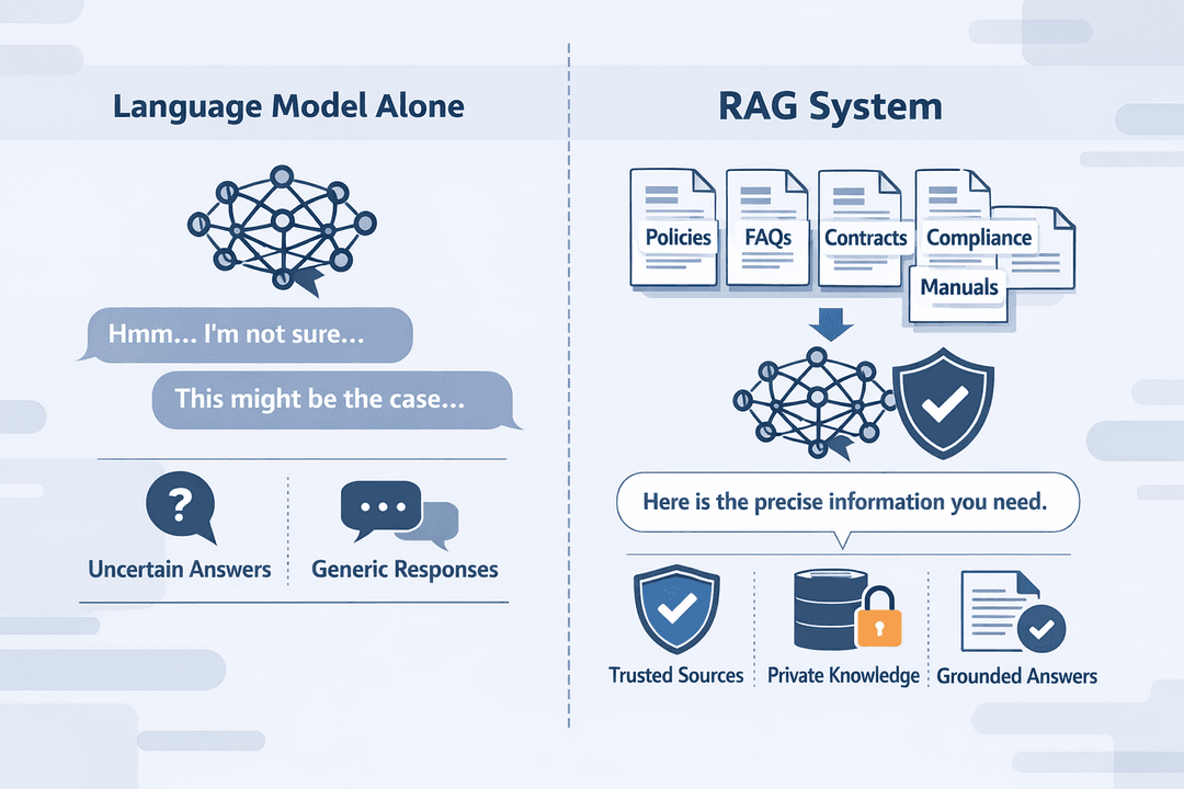 LLM vs RAG System