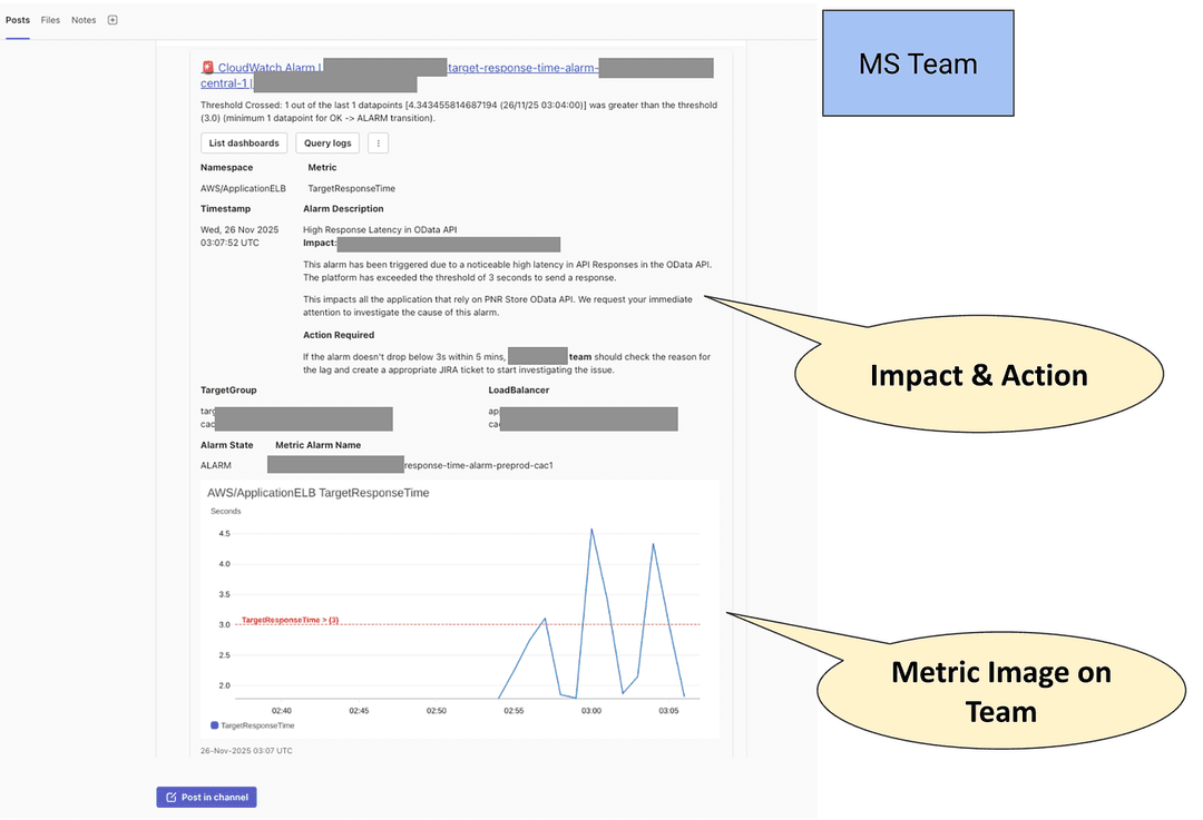 Figure 03 — Receiving an alert on MS Team via Amazon Q Developer for Chat Application