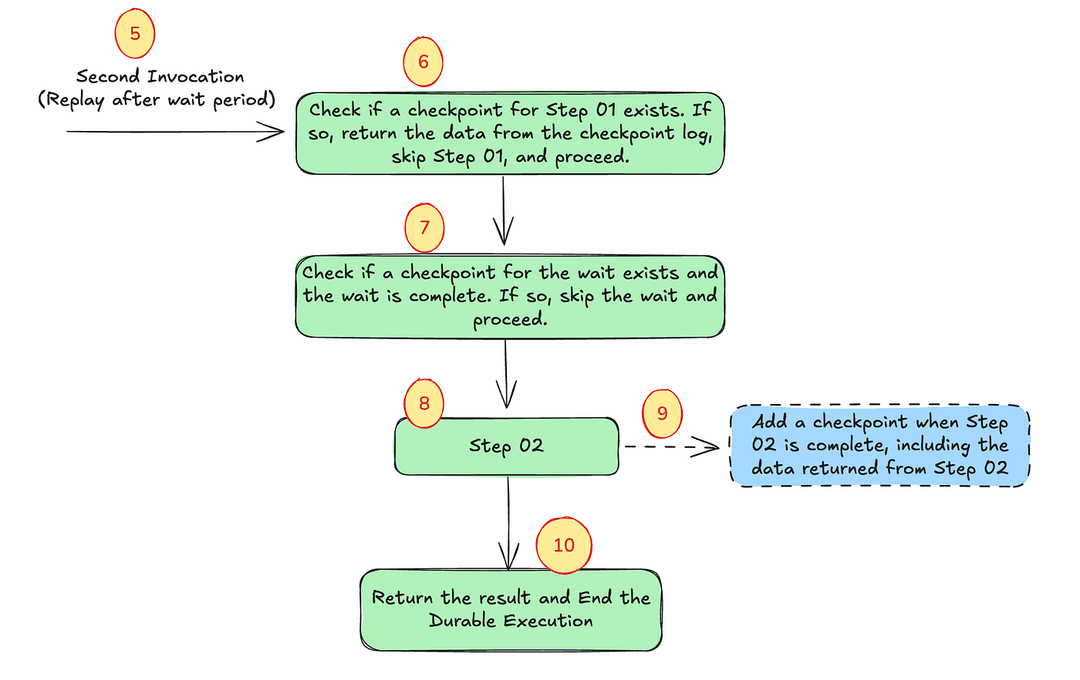 Figure 11